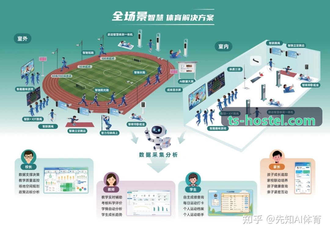 z6mg体育标杆外国语学校心率基站阳光长跑场景